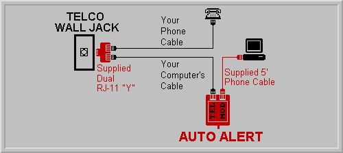 Auto Alert Application Diagram