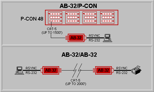 AB-32 Application Diagram