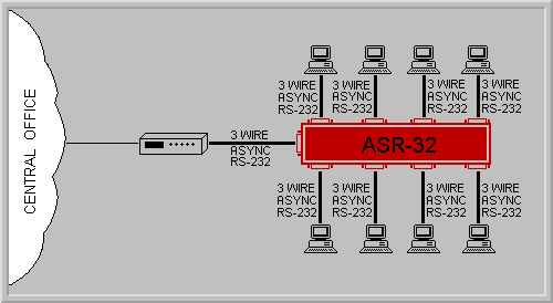ASR-32 Application Diagram