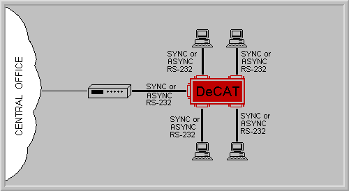 DeCAT Application Diagram