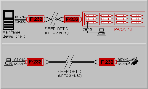F-232 Application Diagram