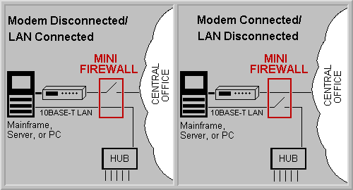 Basic Mini Firewall Application Diagram