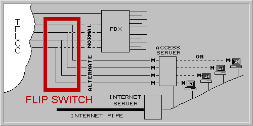Flip Switch Application Diagram