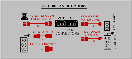 IPC AC Power Side Options