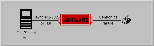 MINI MARS Application Diagram