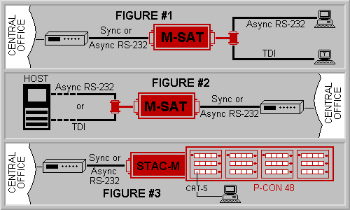 M-SAT Application Diagram