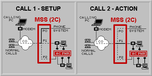 MSS (2C) Application Diagram