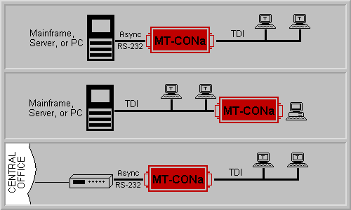 MT-CONa Application Diagram