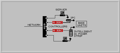 N-RRC Application Diagram