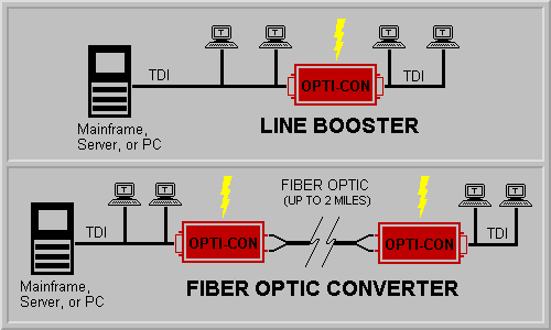 OPTI-CON Application Diagram