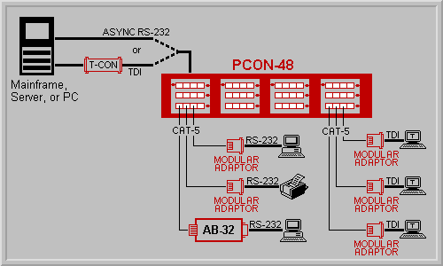P-CON 48 Application Diagram