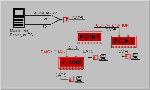 P-CON 8 Application Diagram