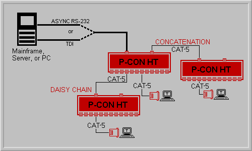 P-CON H Application Diagram
