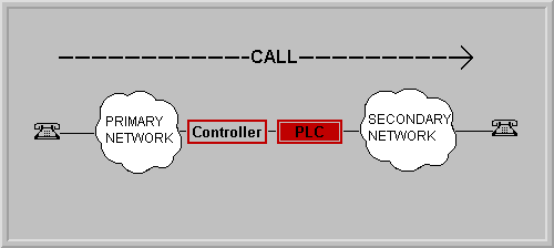 PLC Application Diagram