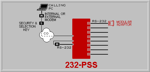 232-PSS Application Diagram