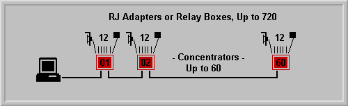 Relay Concentrator 2 Application Diagram