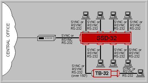 SSD-32 Application Diagram