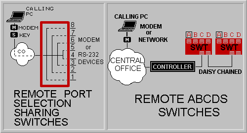 Switch Application Diagram