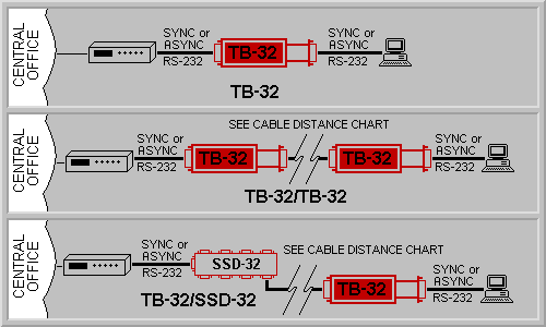 TB-32 Application Diagram