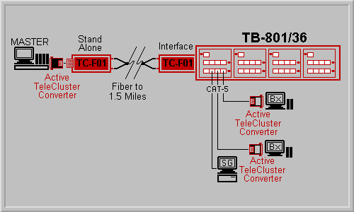 TC-F01 Application Diagram