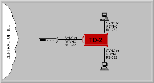 TD-2 Application Diagram