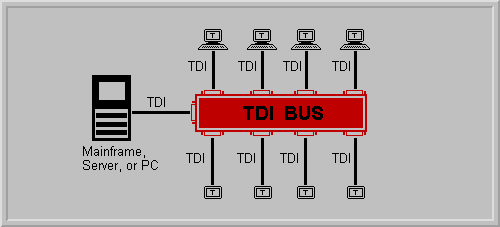 TDI BUS Application Diagram