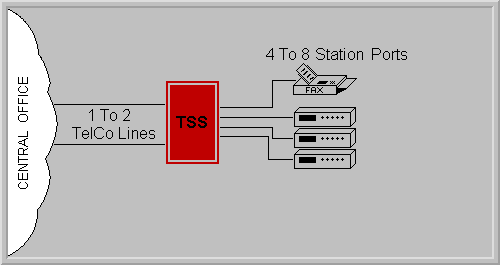 TSS 1xM Application Diagram