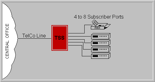 TSS 1xS Application Diagram