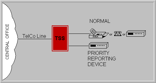 TSS 1x2-PI Application Diagram