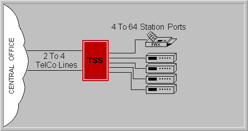 TSS Multi-Line Application Diagram